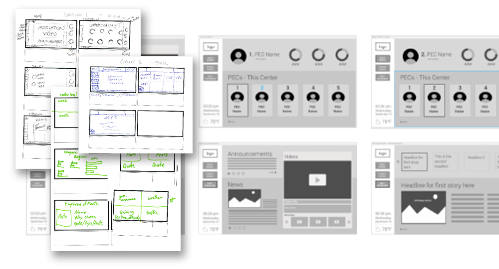 Wireframes for the ClearChoice sales dashboard